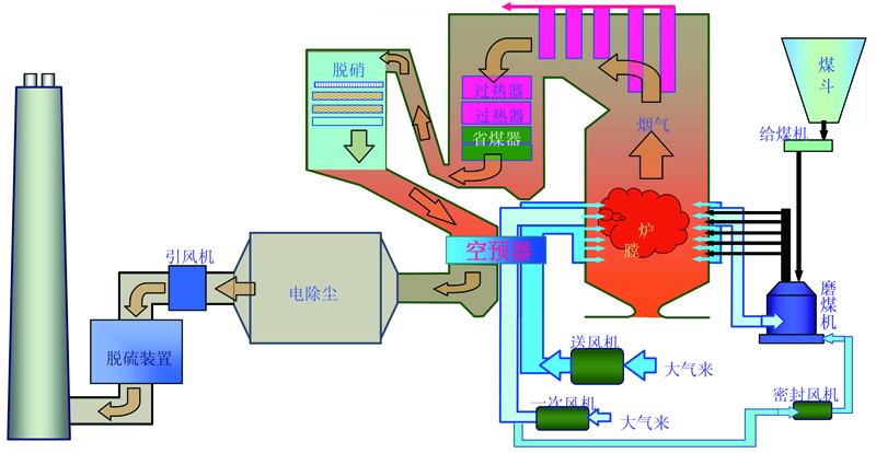 ����Ó��